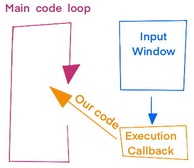 Approach Diagram