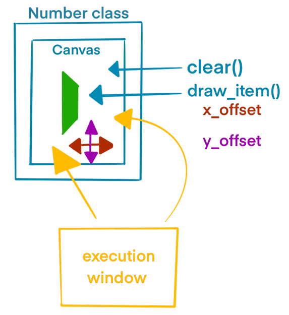 Number Class Diagram